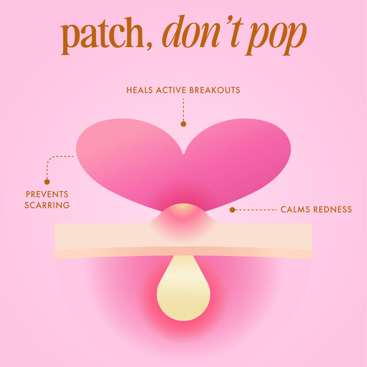 #Heart Your Imperfections Blemish Patches