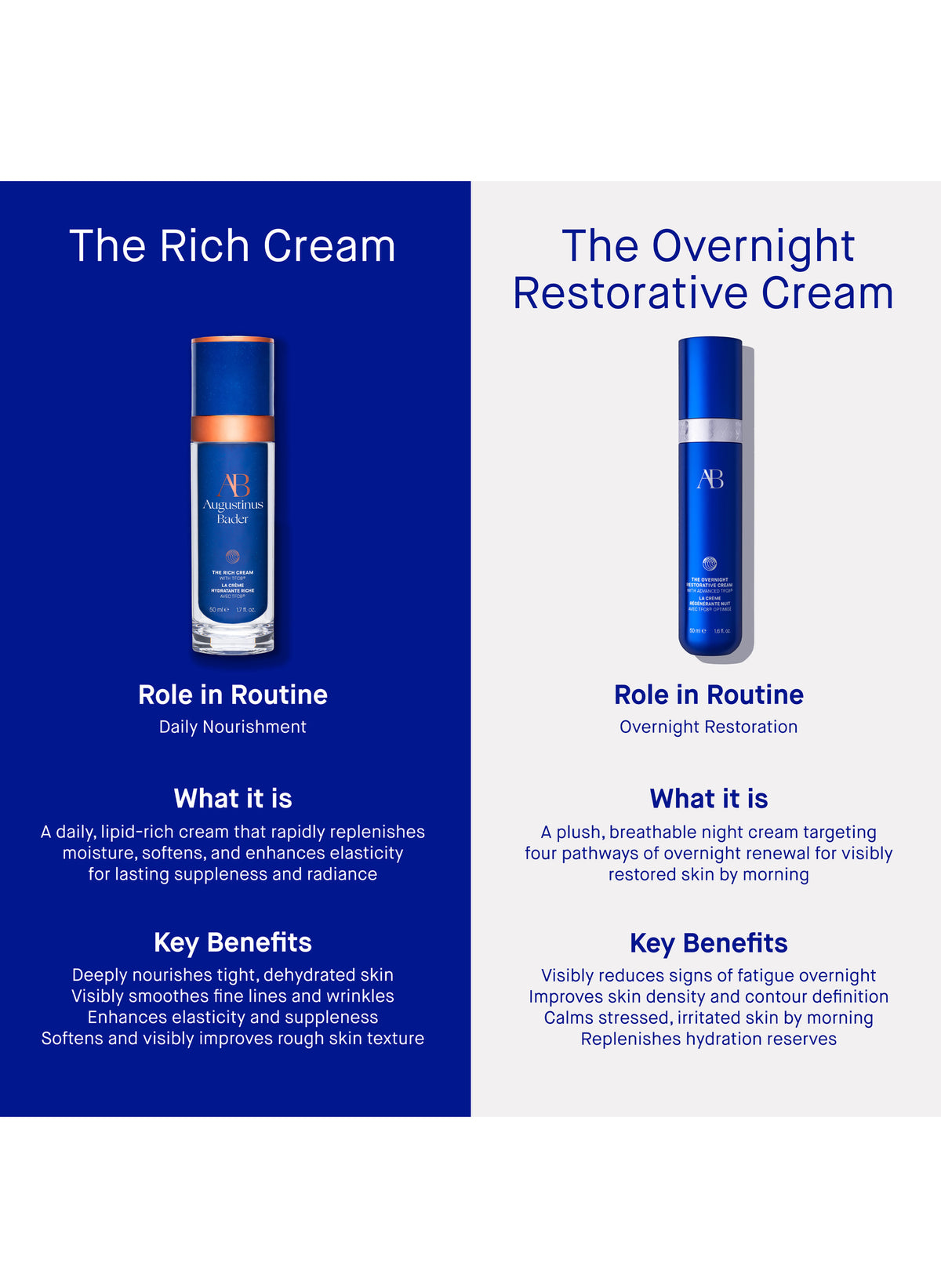 THE OVERNIGHT RESTORATIVE CREAM