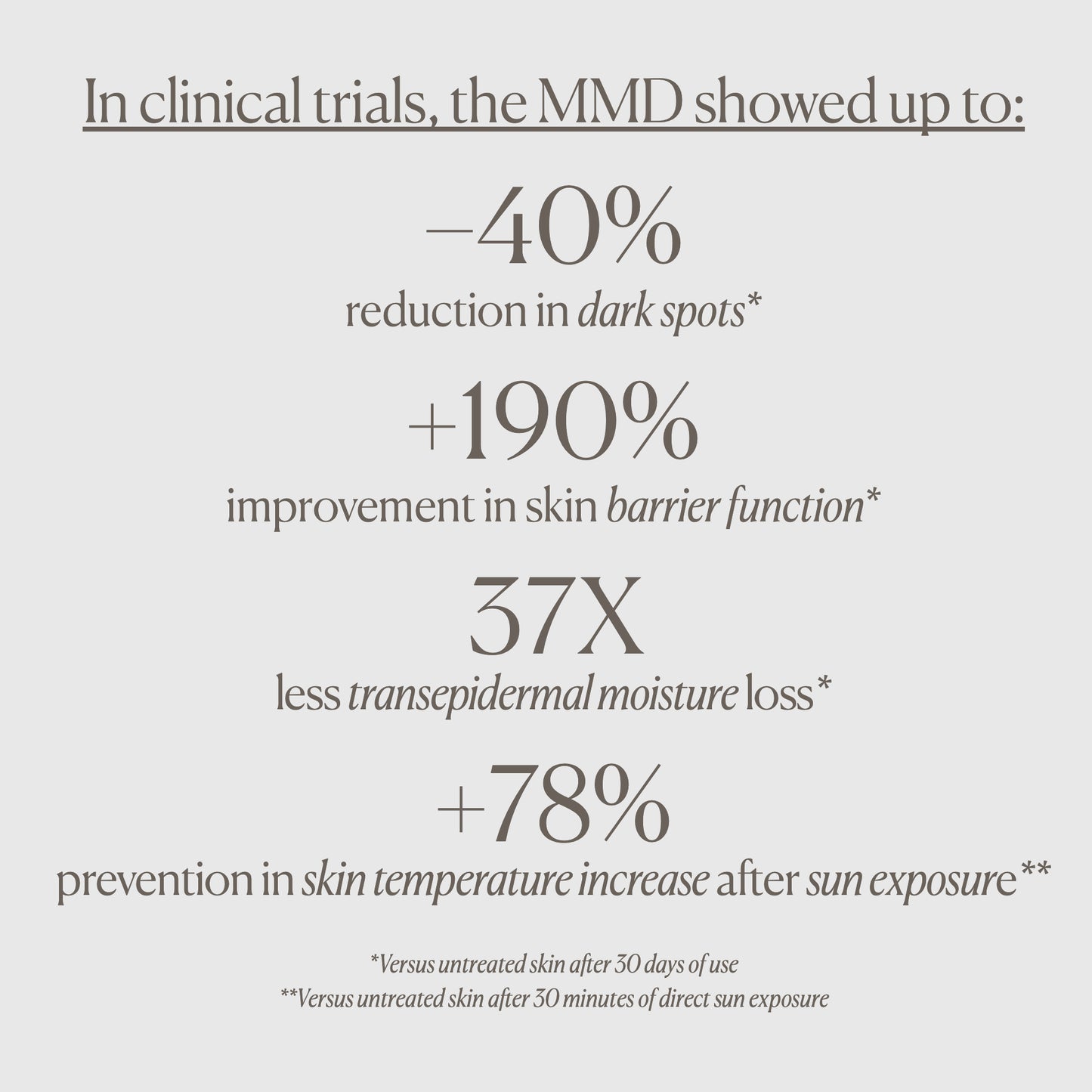 The Multimodal Defender SPF 30