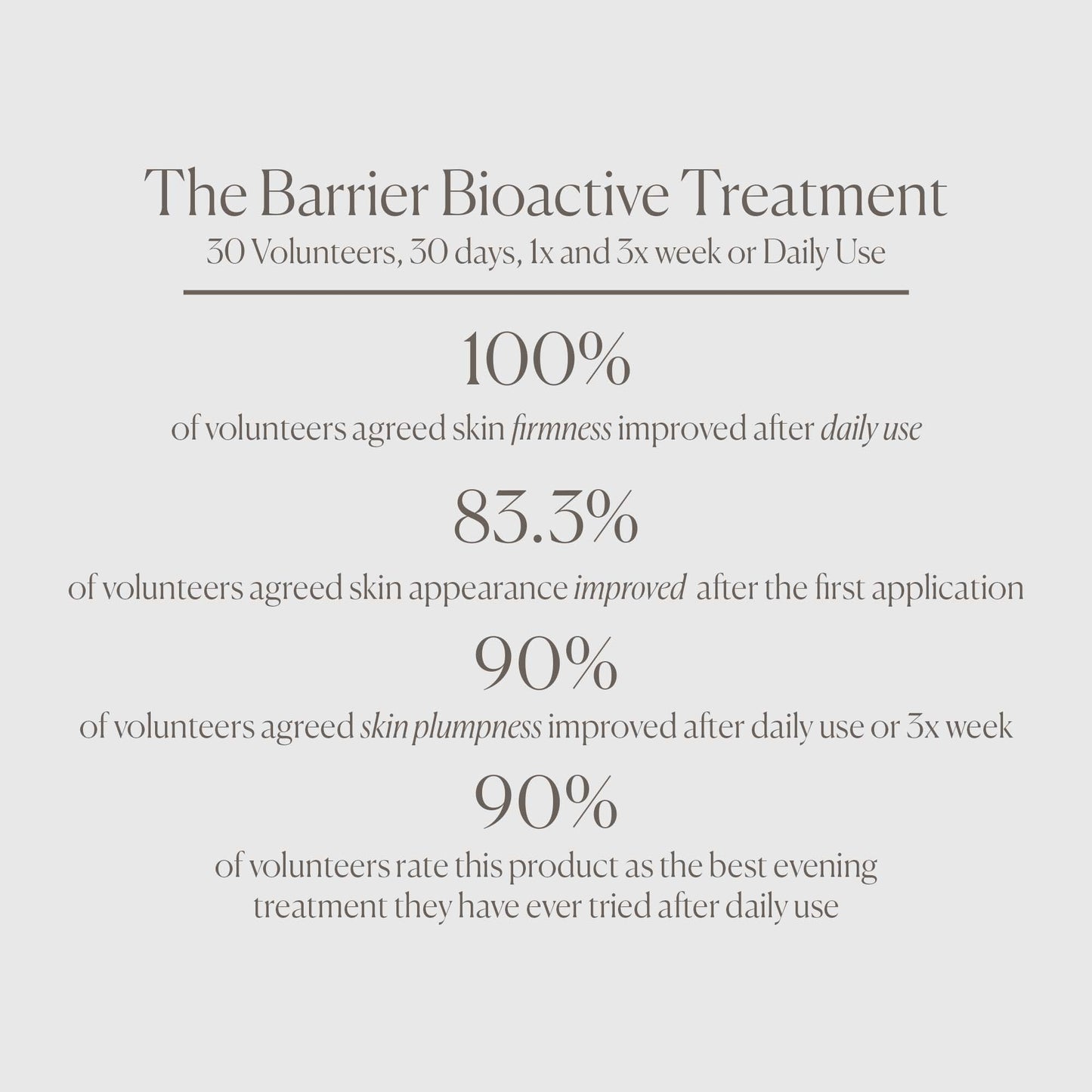 The Barrier Bioactive Treatment