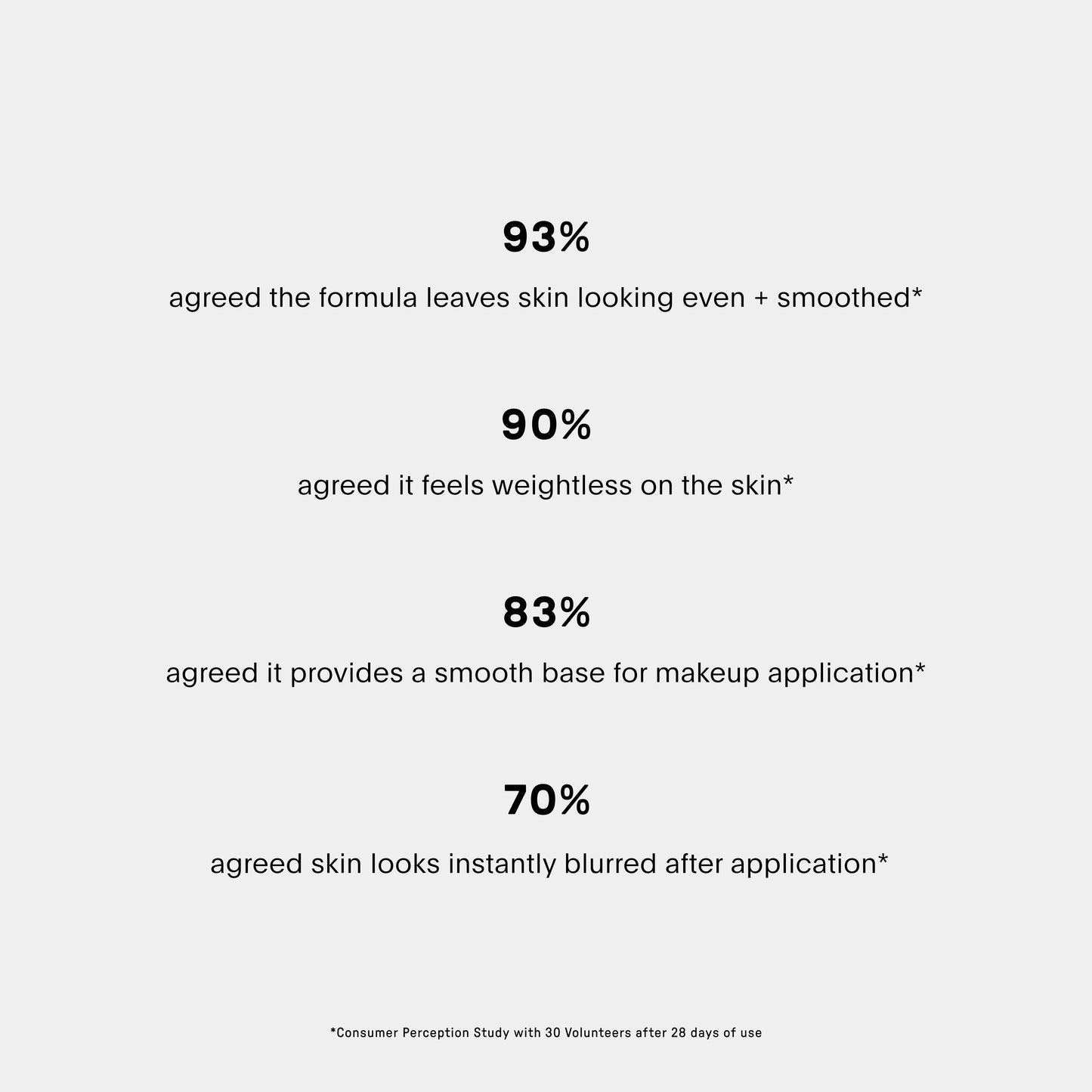 Multimodal Sheer Mineral SPF 25