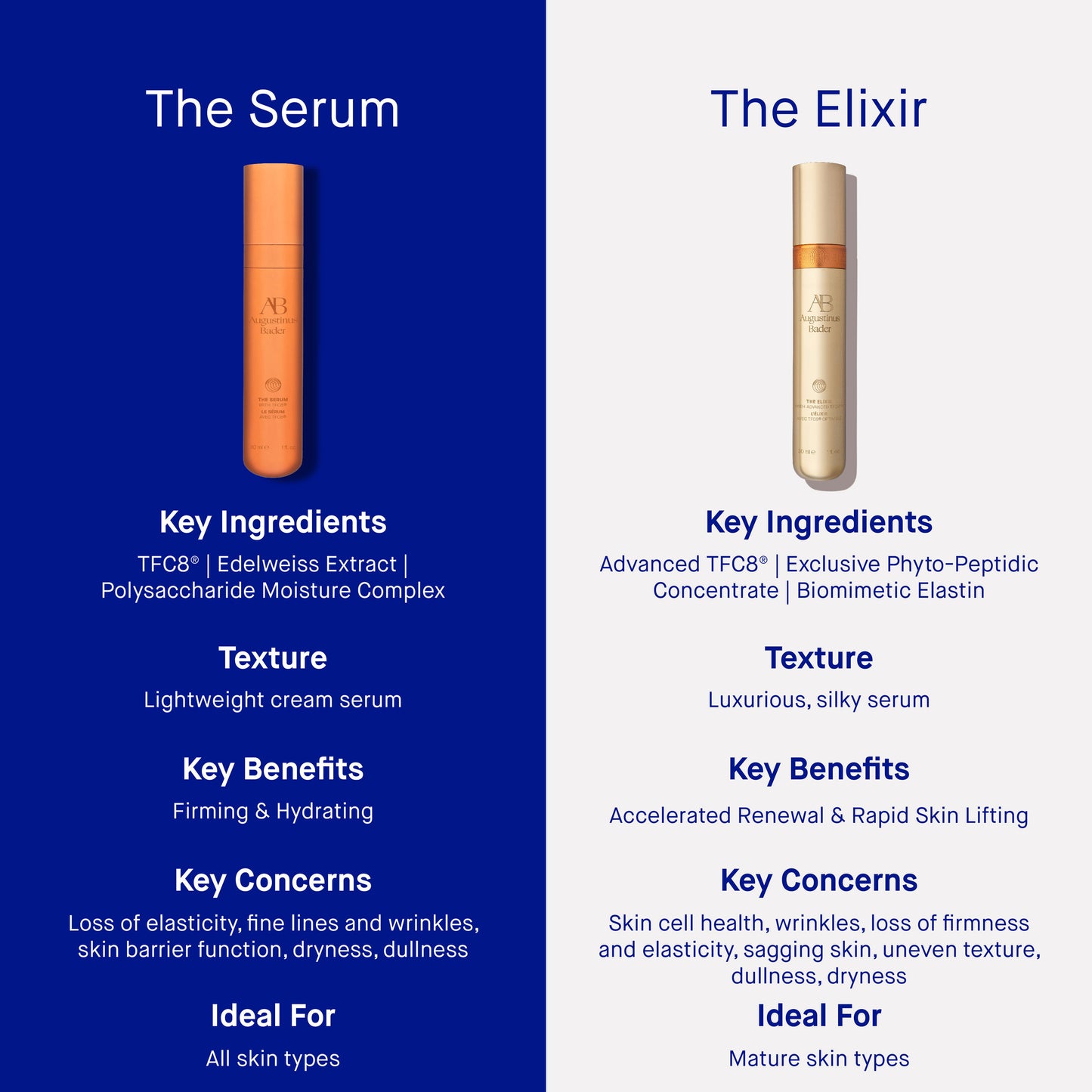 The Elixir