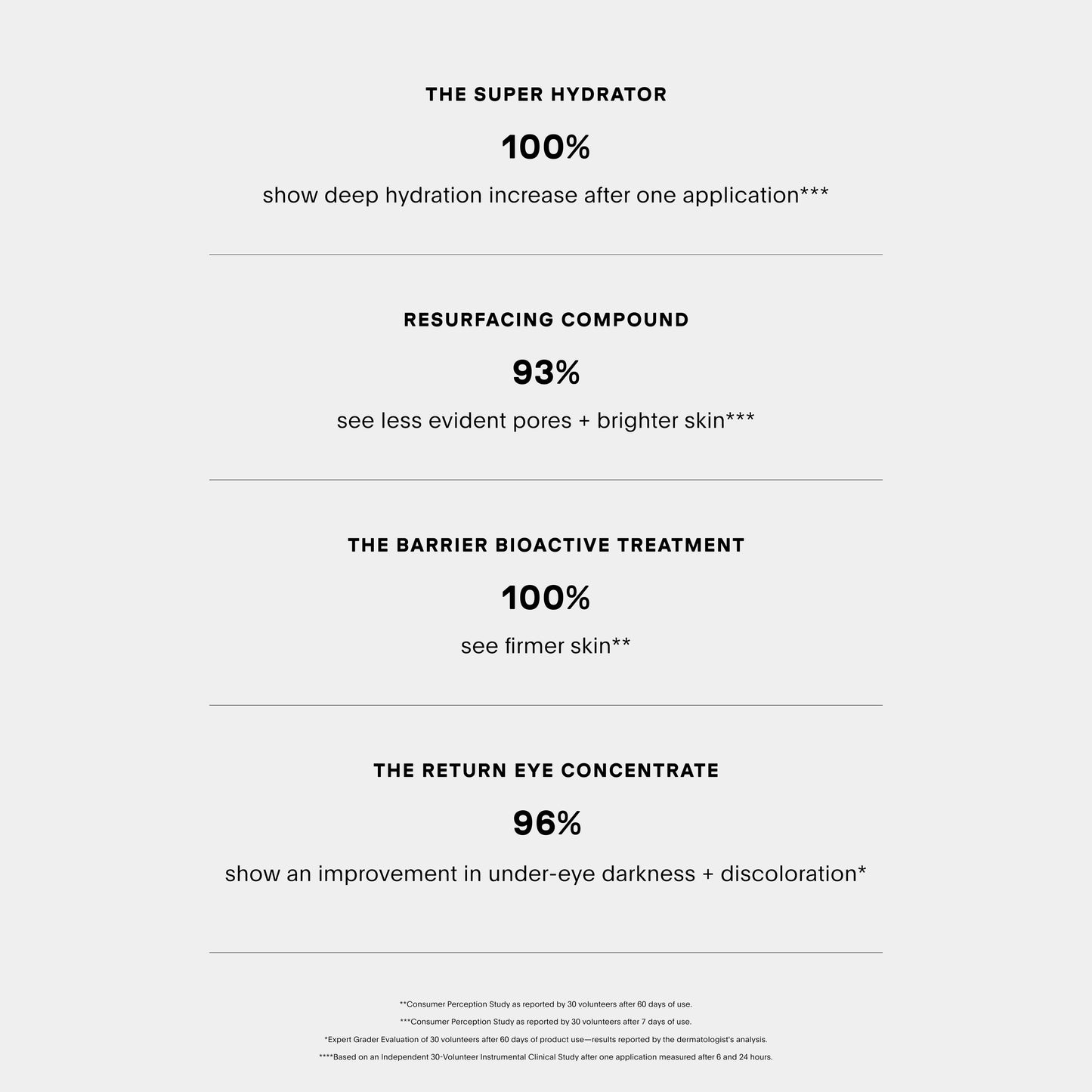 The Index Set Vol. III