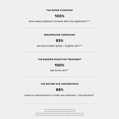 The Index Set Vol. III