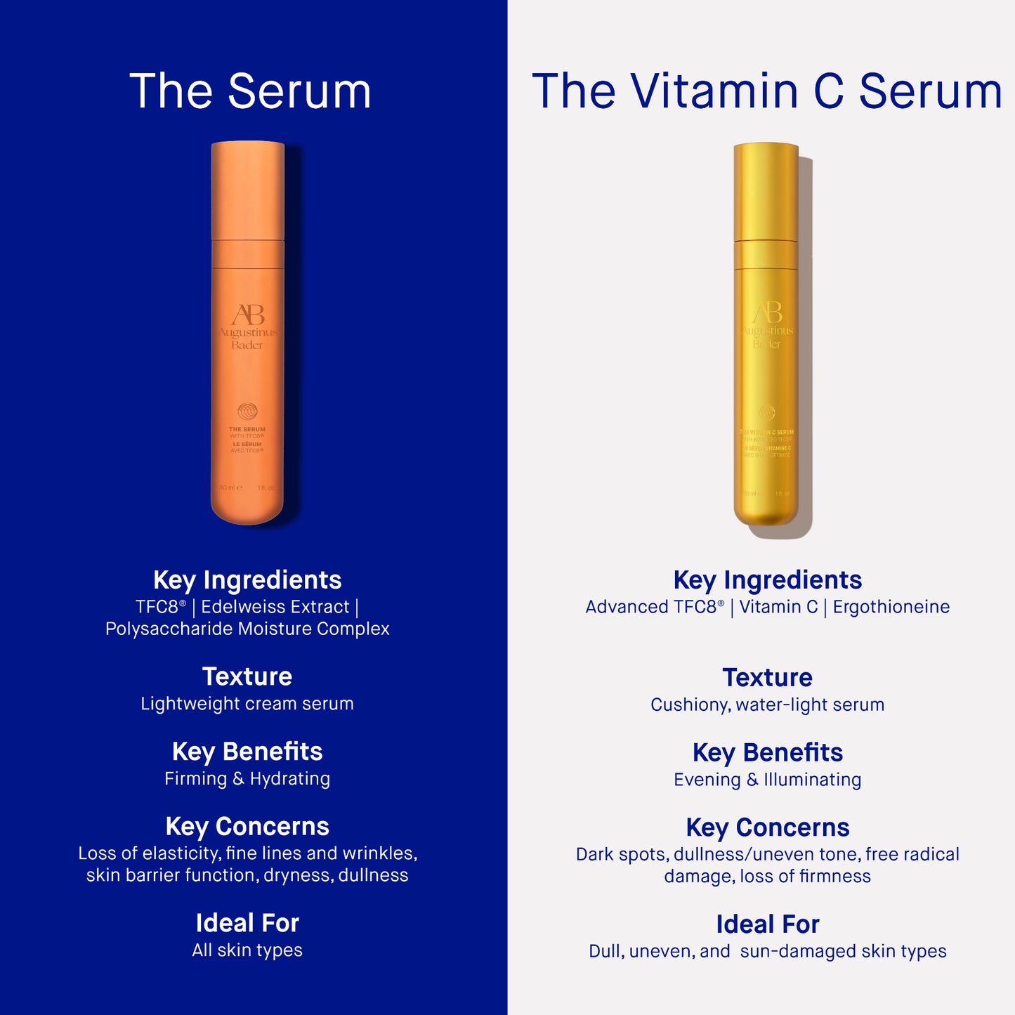 THE VITAMIN C SERUM