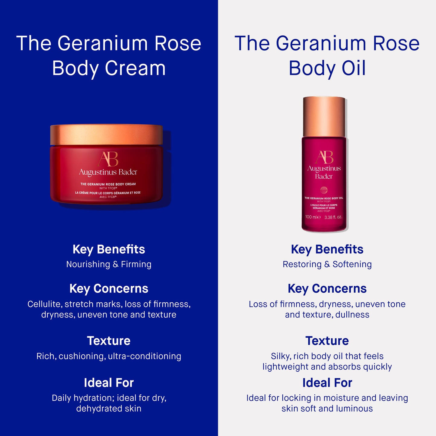 THE GERANIUM ROSE BODY Cream