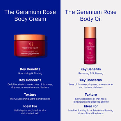 THE GERANIUM ROSE BODY Cream