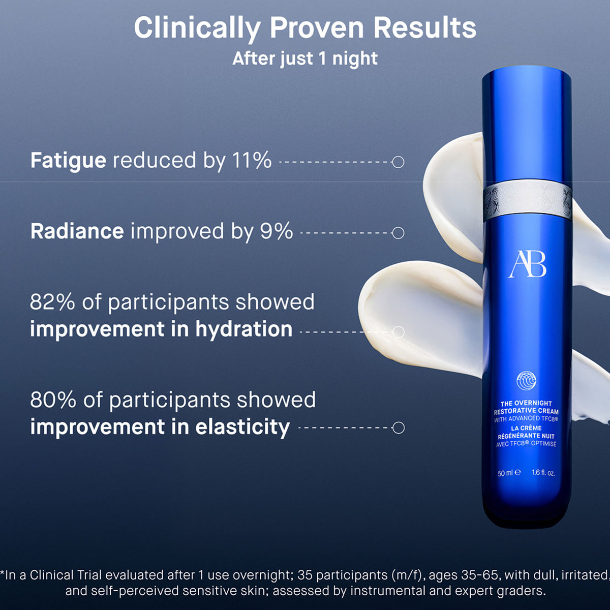 THE OVERNIGHT RESTORATIVE CREAM