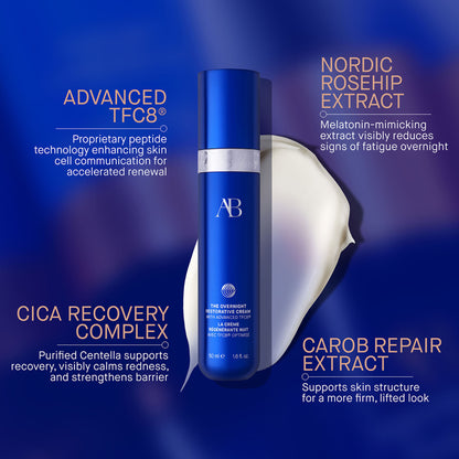 THE OVERNIGHT RESTORATIVE CREAM