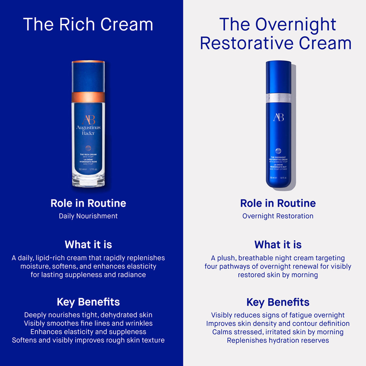 THE OVERNIGHT RESTORATIVE CREAM