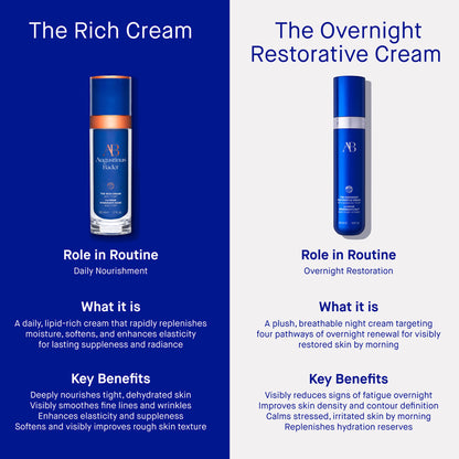 THE OVERNIGHT RESTORATIVE CREAM