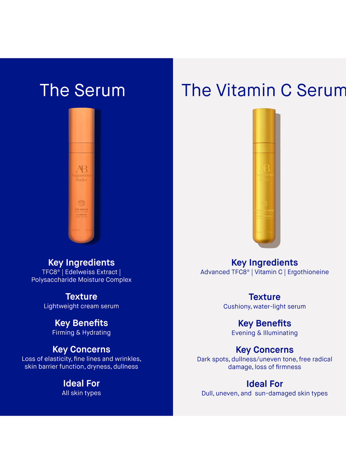 The Vitamin C Serum