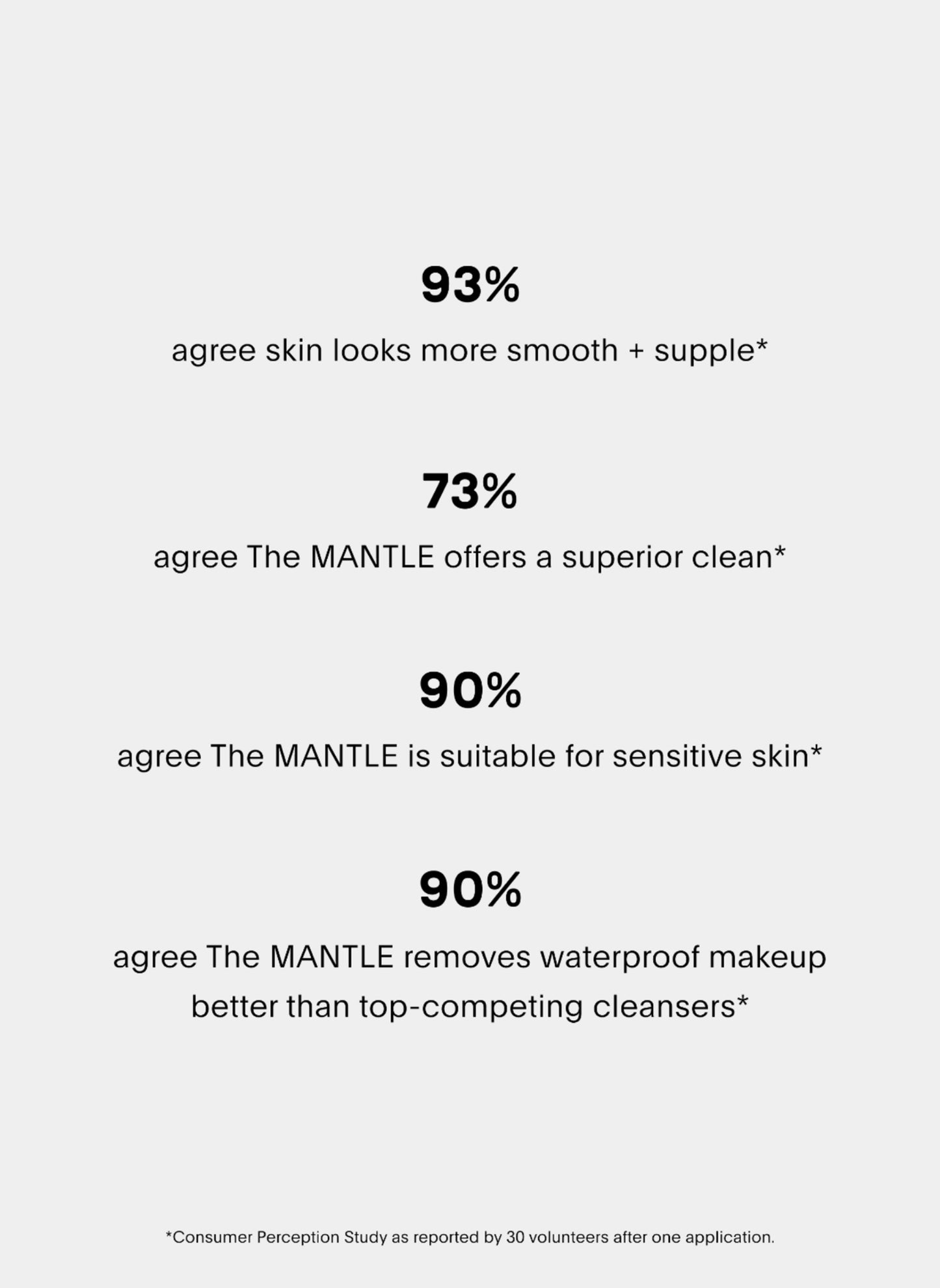 The Mantle Skin Conditioning Wash