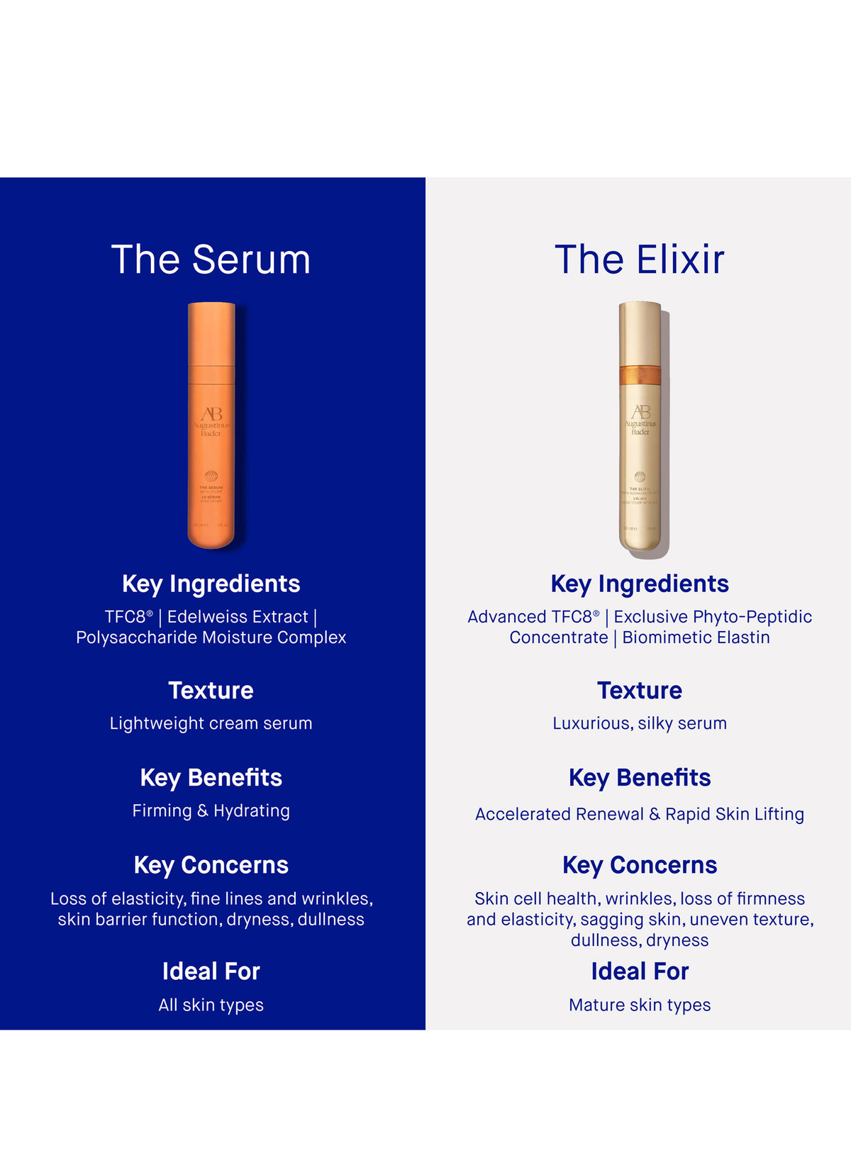 The Elixir