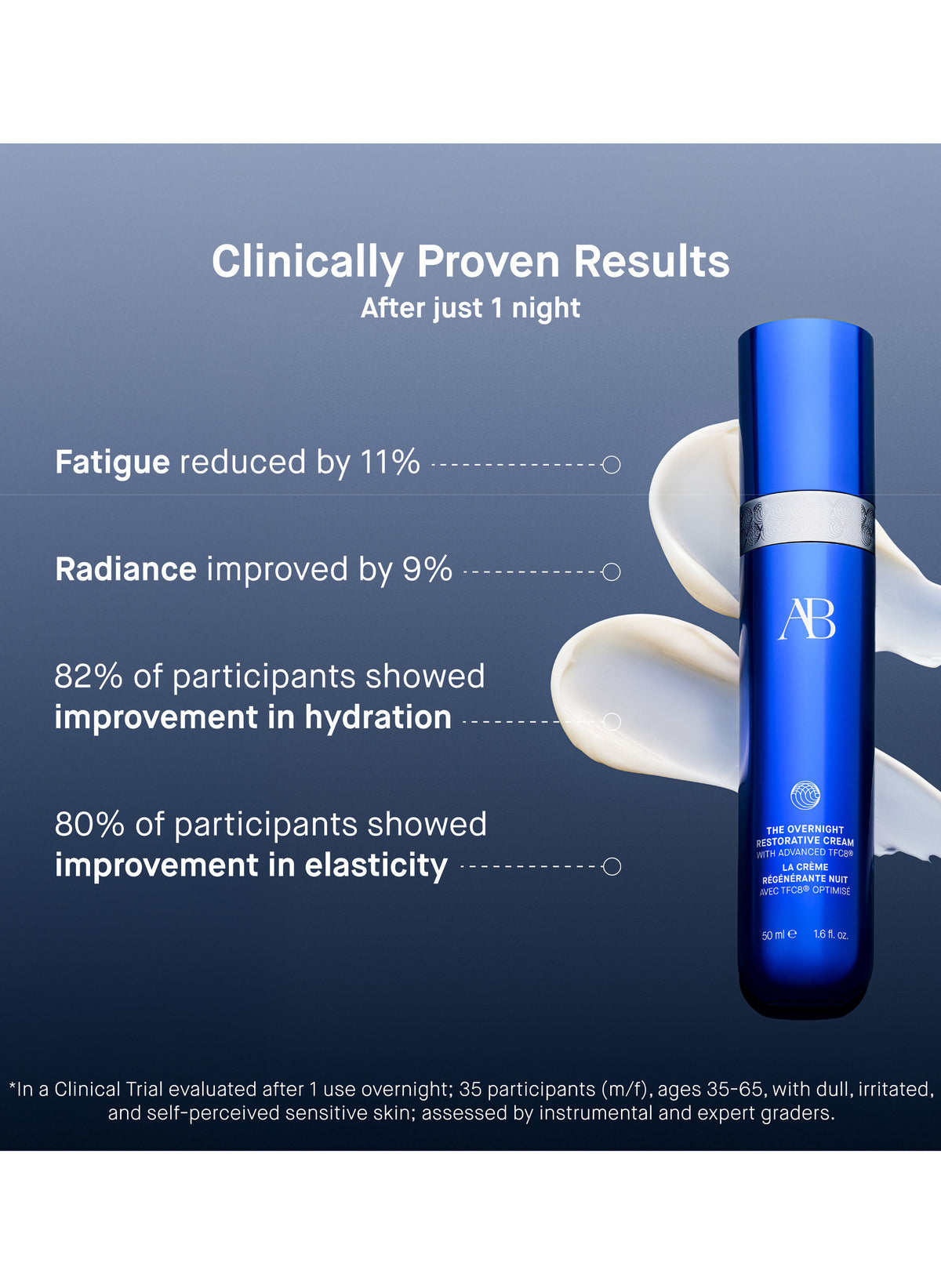 THE OVERNIGHT RESTORATIVE CREAM