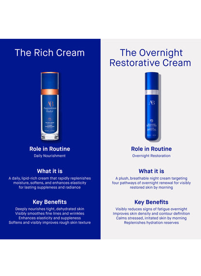 THE OVERNIGHT RESTORATIVE CREAM