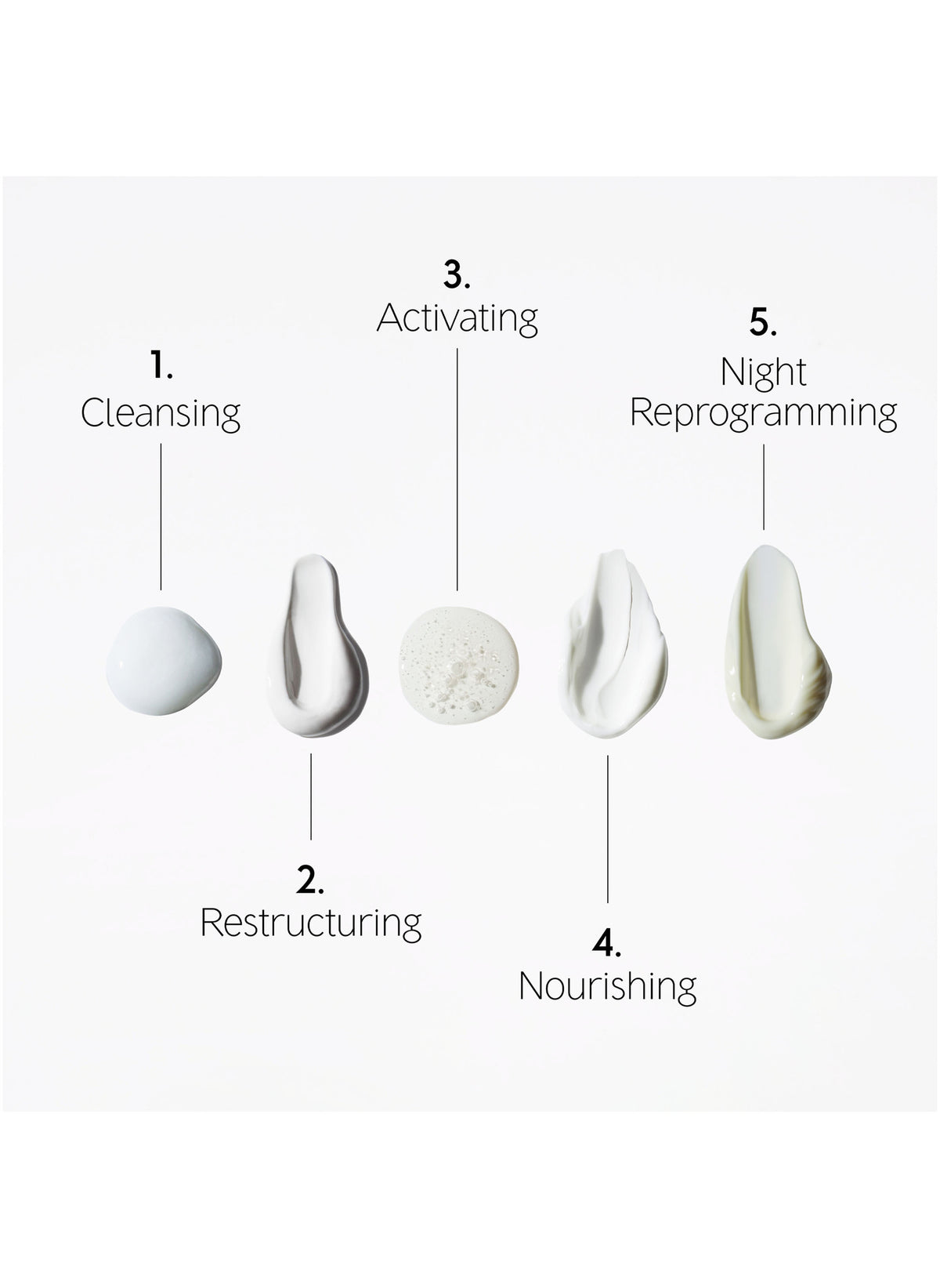 The Face Longevity Ritual