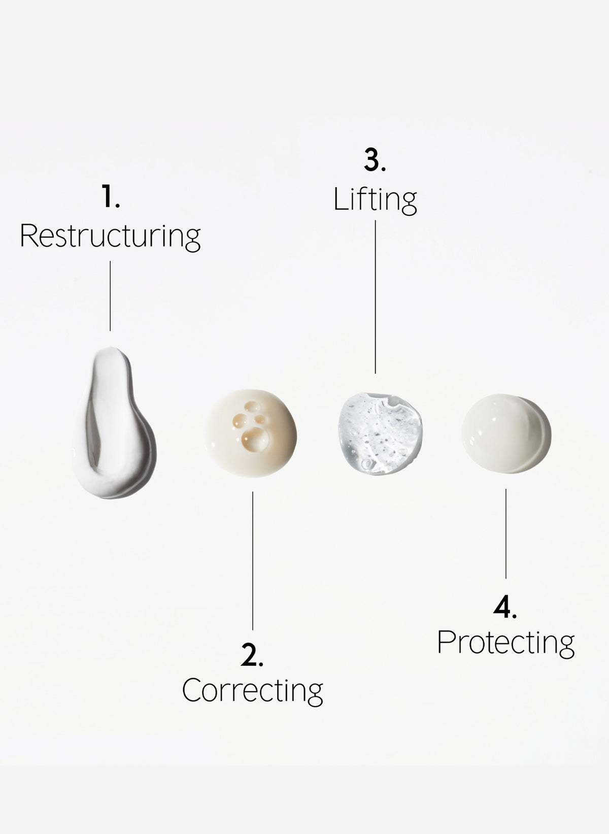 The Eye Longevity Ritual