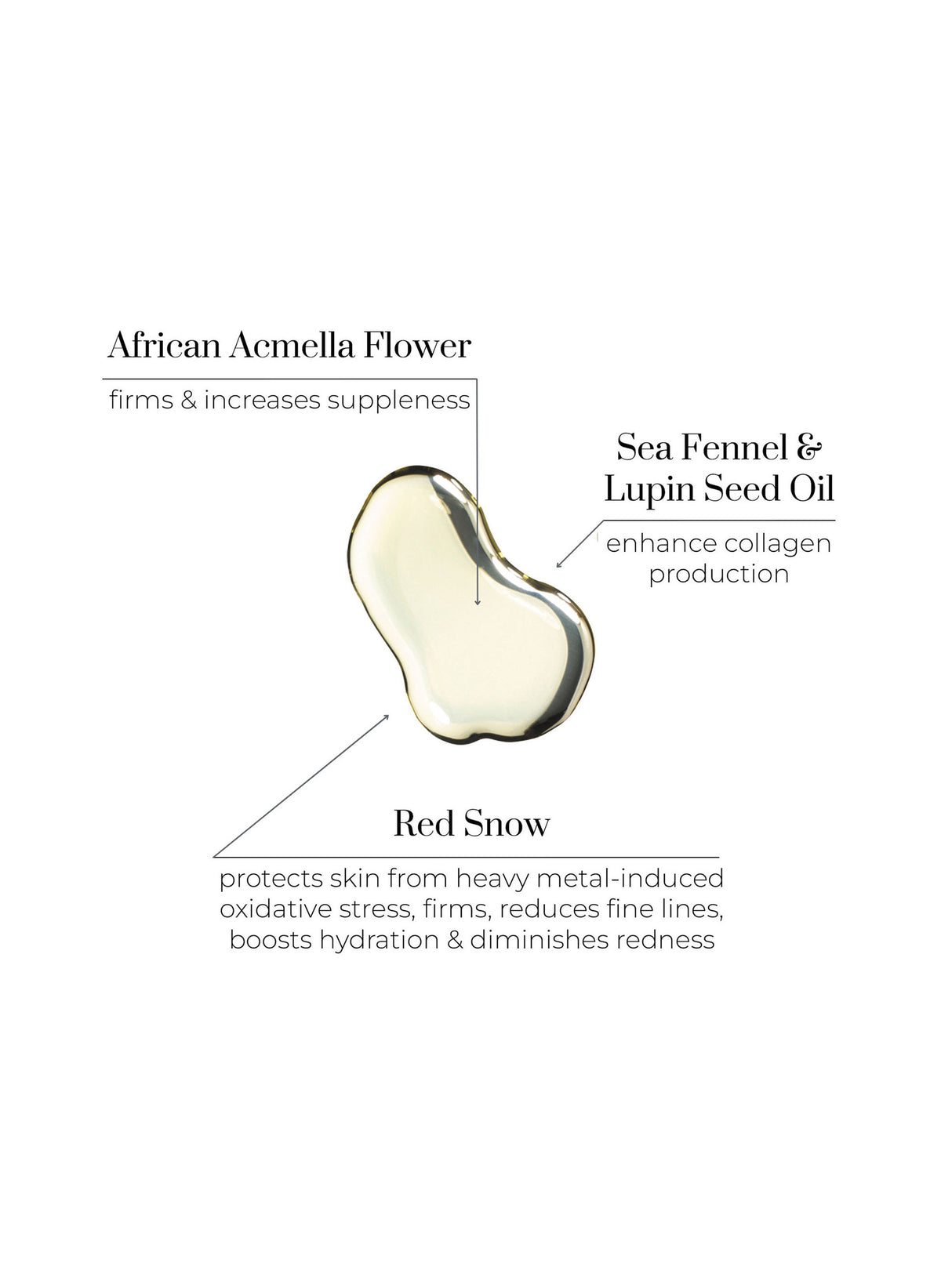 Restoration Oil / 8 ml