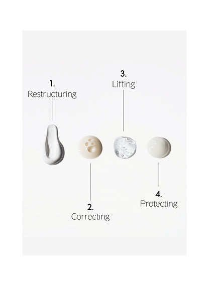 The Eye Longevity Ritual